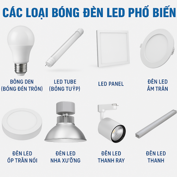Các loại bóng đèn LED phổ biến trên thị trường hiện nay