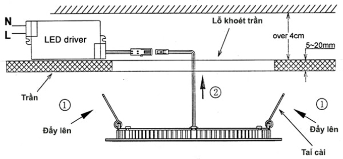 cach-lap-den-am-tran